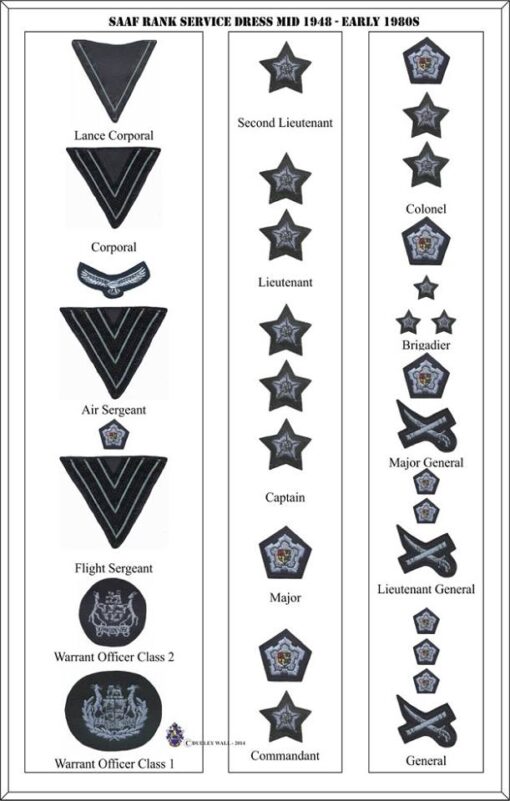 6985 South African Air Force Major General rank epaulette (DW1 77 27) - Image 2