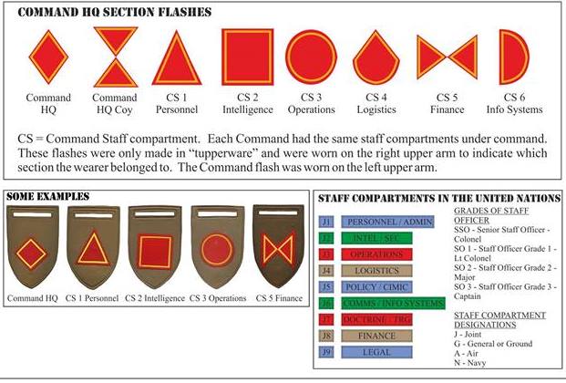 5419 South African Army Command Headquarters CS 3 Operations company arm flash (DW1 47 38) - Image 2